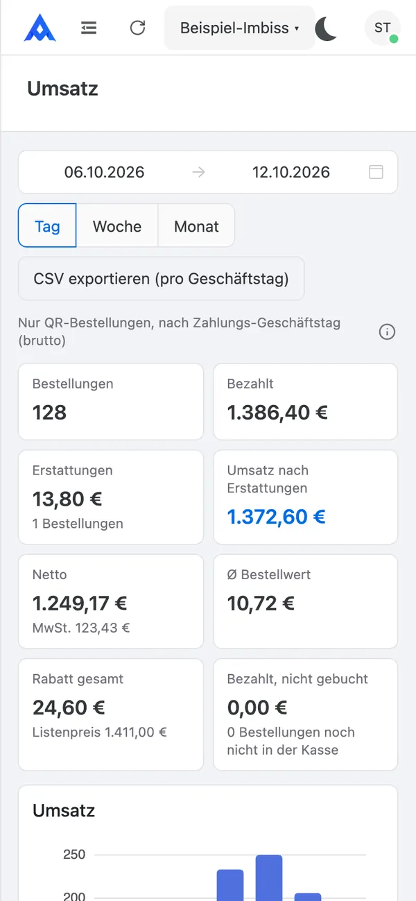 Umsatz